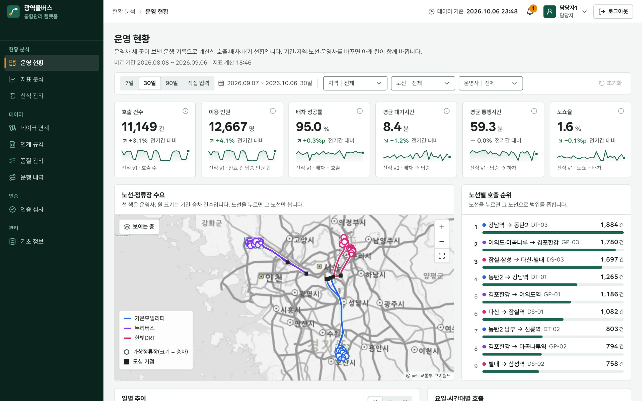 광역콜버스 통합관리 플랫폼 대표 화면