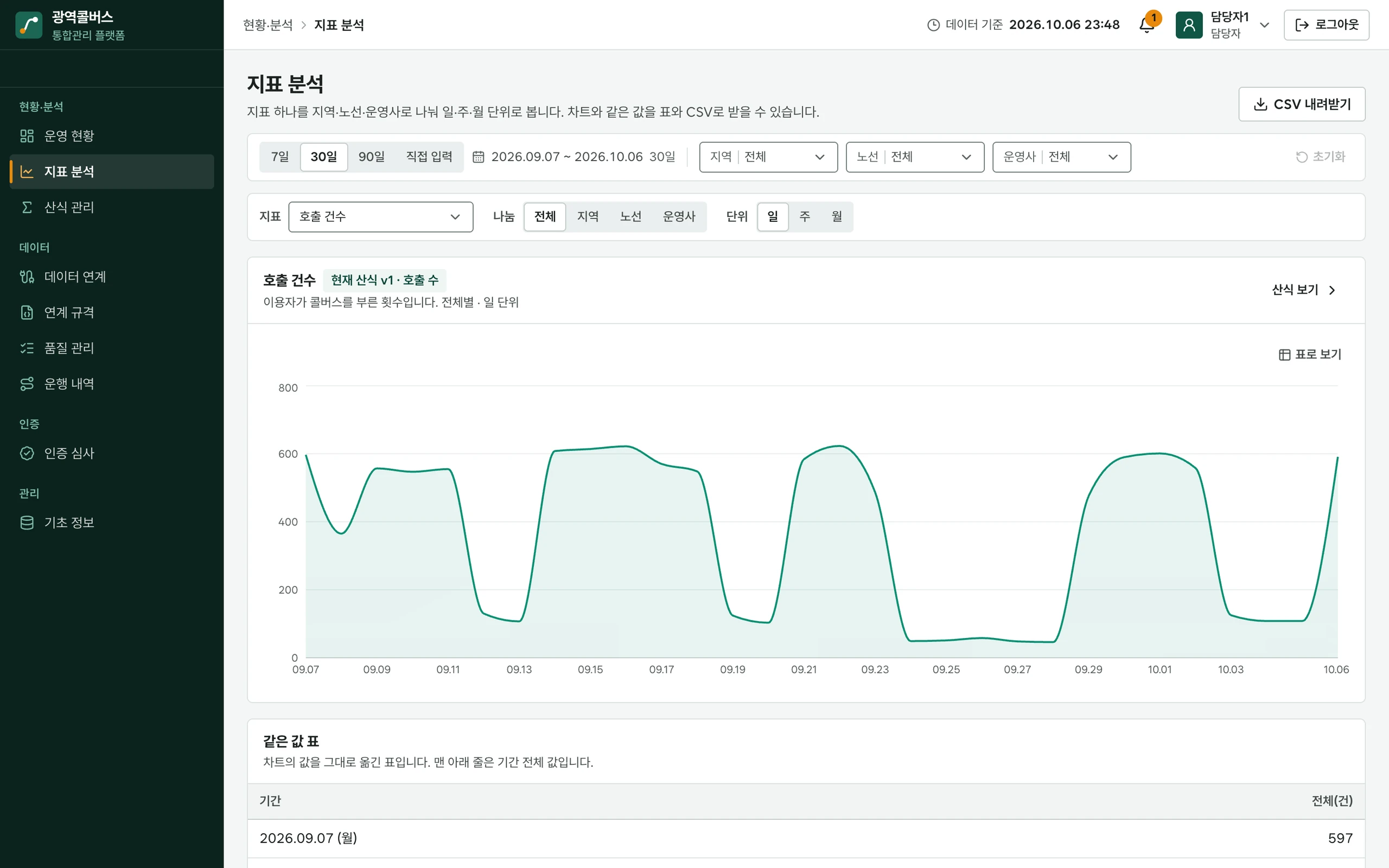 광역콜버스 통합관리 플랫폼 제품 화면