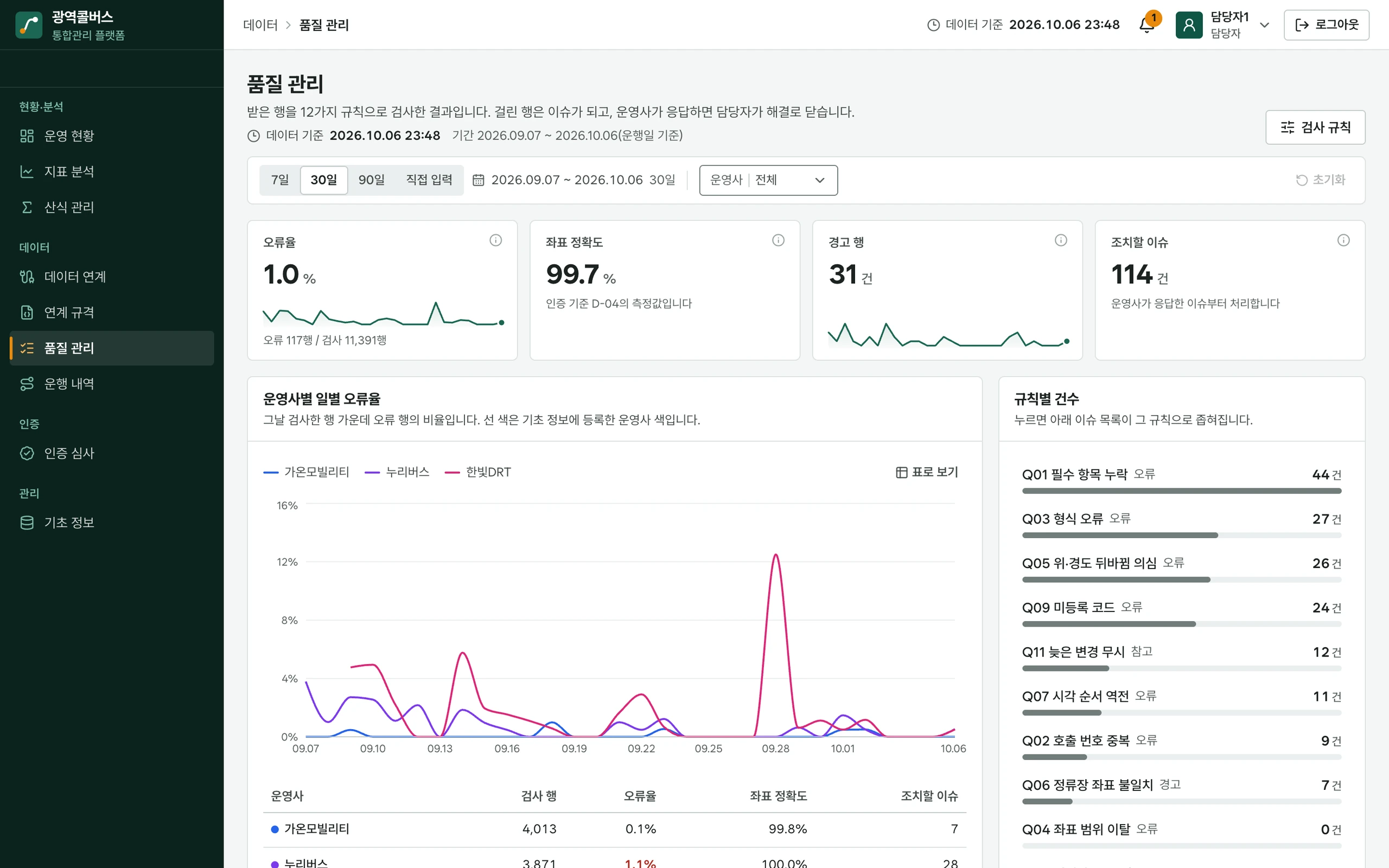 광역콜버스 통합관리 플랫폼 데이터 연계와 품질