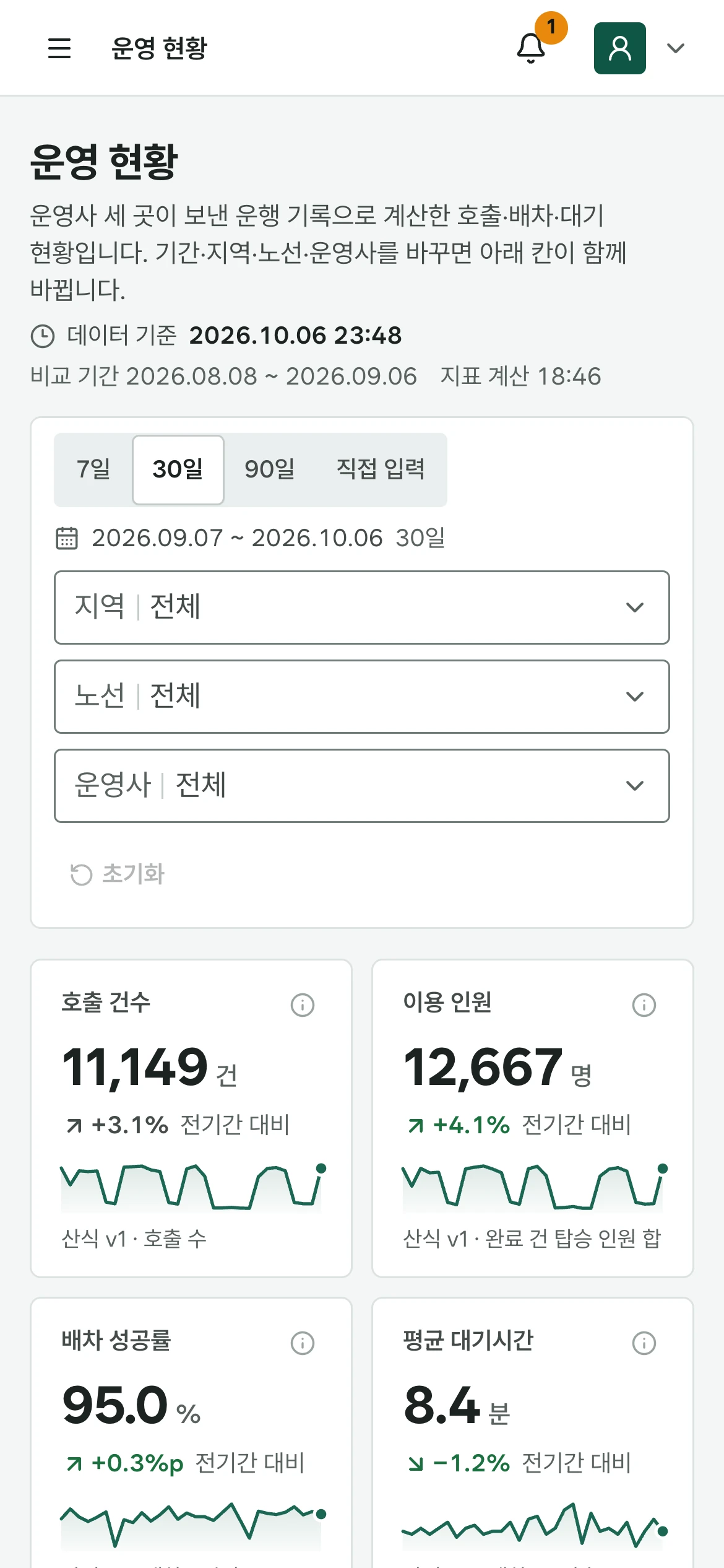 광역콜버스 통합관리 플랫폼 제품 화면