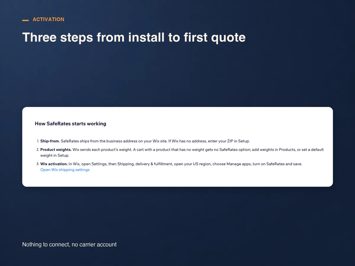 The SafeRates activation card listing the three steps in order: the ship-from address, product weights and turning the app on in the Wix shipping region