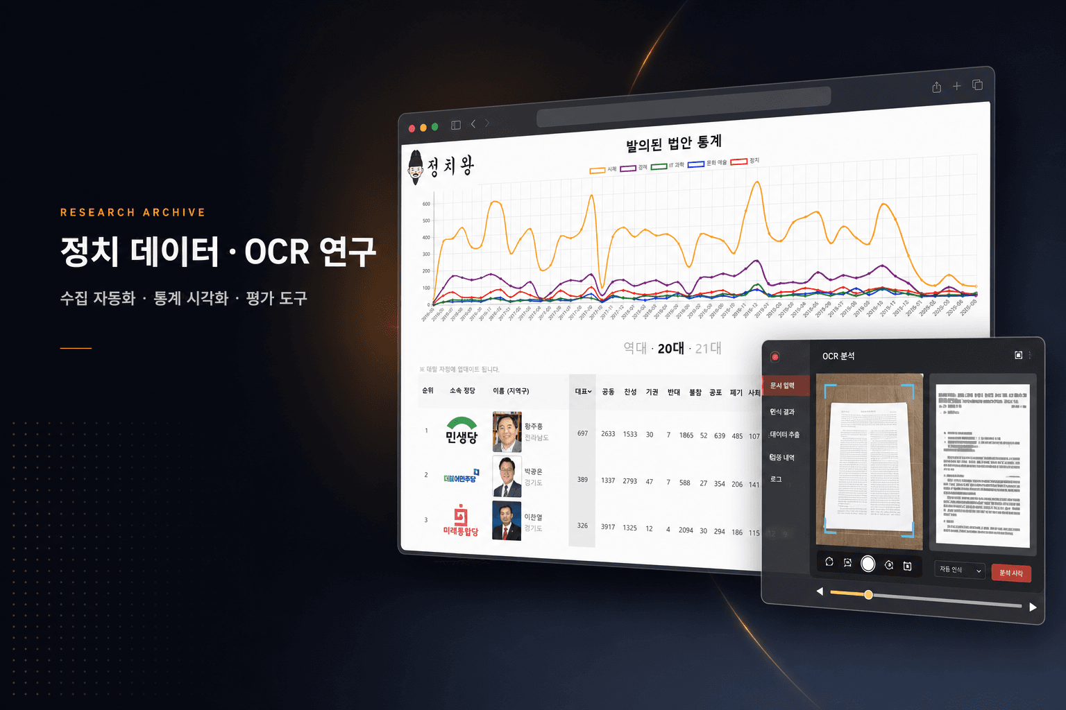 정치왕 · OCR 연구 정치 데이터 서비스와 OCR 도구